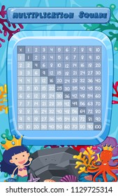 Ilustración subacuática cuadrada de multiplicación matemática