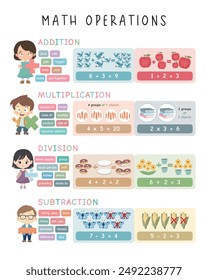 Mathematische Operationen. Mathematik-Lernmaterialien für Homeschooling, Vorschule und Montessori. Spielzimmer-Dekor und geometrische Wandkunst mit Cartoon-Charakter und sanften Farben