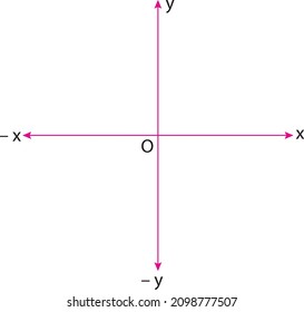 math and physics coordinate plane x-y