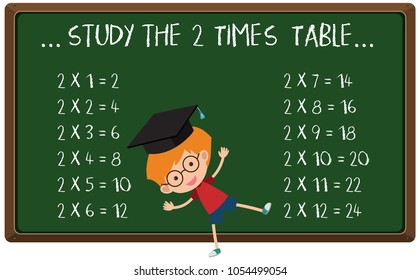Math poster design for two times table