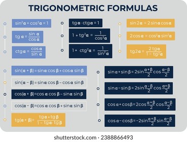 Math poster will help your class understand and remember trigonometric formulas, while also adding interest to your classroom walls.  Modern classroom information math, school, university poster.