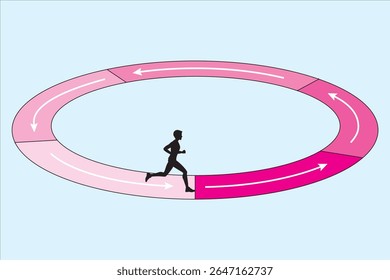 Problemas matemáticos. Corredor correndo em uma pista de corrida. Trilha circular. Plano, horizontal, estrada. Matemática, geometria, física, química, ciência, educação.
