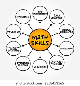 Habilidades matemáticas - implican realizar cálculos de cantidades, tamaños u otras mediciones, fondo de concepto de mapa mental