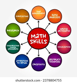 Math Skills - involve making calculations of amounts, sizes or other measurements, mind map concept background