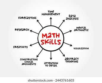 Math Skills - involve making calculations of amounts, sizes or other measurements, mind map concept background