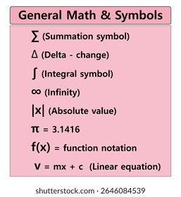 Gráfico de símbolos matemáticos: aprenda a soma, delta, integral, infinito, valor absoluto, pi e equação