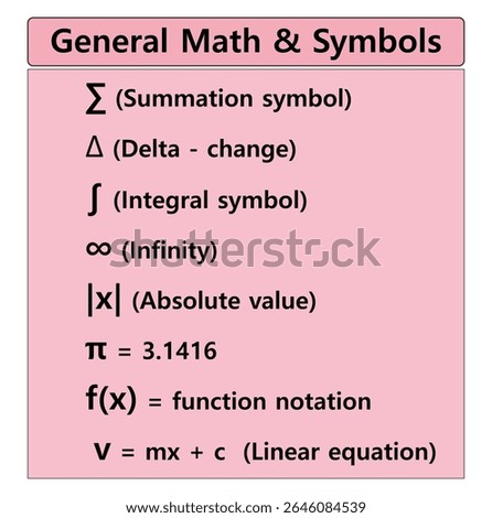 Math symbols chart: learn summation, delta, integral, infinity, absolute value, pi and equation