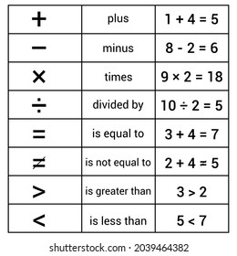 1,263 Math vocabulary Stock Illustrations, Images & Vectors | Shutterstock