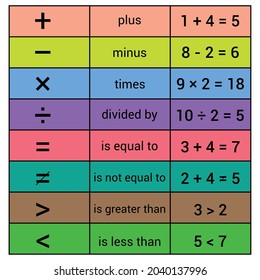 1,263 Math vocabulary Stock Illustrations, Images & Vectors | Shutterstock