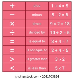 Math Symbols Names Example Stock Vector (Royalty Free) 2041703924 ...