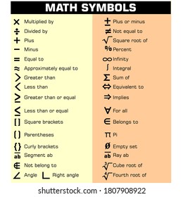 Math Symbols, poster and sticker