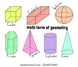 Término matemático de geometría. Educación. Escuela. Matemáticas. 