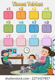 Math times table chart family at home background illustration