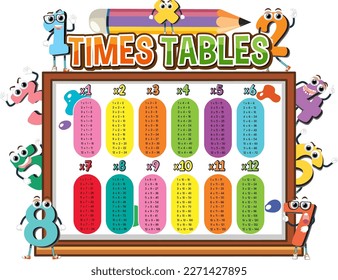 Math times table chart illustration