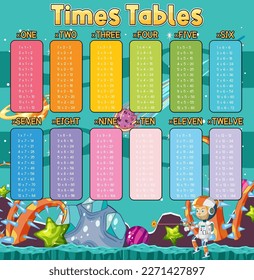 Math times table chart illustration