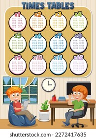 Ilustración de tabla de tiempos matemáticos