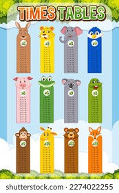 Math times table chart illustration