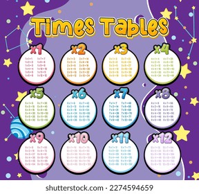 Ilustración de tabla de tiempos matemáticos