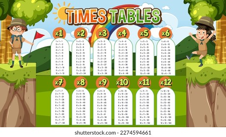 Math times table chart illustration