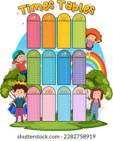Math times table chart illustration