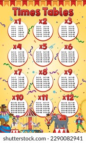 Ilustración de tabla de tiempos matemáticos