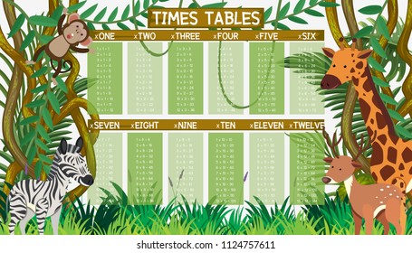 Math Times Table in Jungle illustration