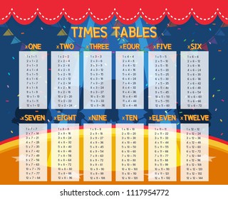 Ilustración Tablas de Math Times