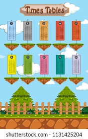 Math times tables nature template illustration