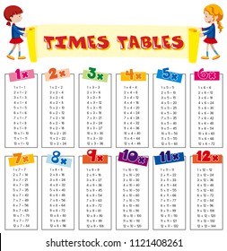 Math Times Tables Sheet illustration