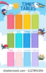 Ilustración del tema del cielo de tablas de matemáticas