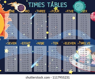 A Math Times Tables Space Scene illustration