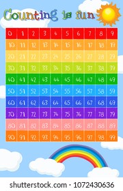 Math worksheet for counting to 99 illustration