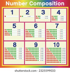 A math worksheet for the first grade. Numbers from 1 to 10. Composition with simple examples. Numeracy skills for learning first grade math. Numbers 1 to 10 and their composition with simple examples.