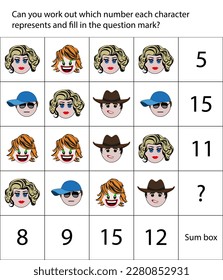 Mathematic logical thinking for children. Different character faces in sum box. Work out which number each character represents.