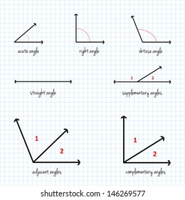 Mathematical Angles Signs