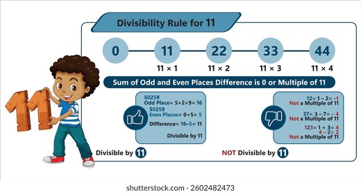 Mathematical concept vector of divisibility rule for 11, with step-by-step number calculation and explanation.