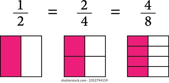 Mathematical explanation of equivalent fractions.Vector illustration