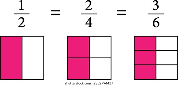 Mathematical explanation of equivalent fractions.Vector illustration