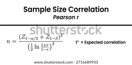 A mathematical formula used to calculate the necessary sample size for a research study utilizing the Pearson correlation coefficient.