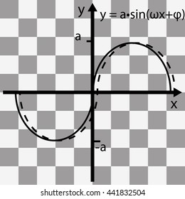 mathematical function graph on a transparent background