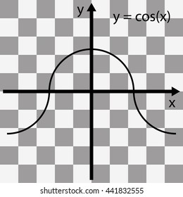 mathematical function graph on a transparent background