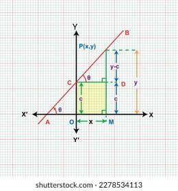 Mathematical geometric formulas abstract background