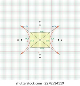 Mathematical geometric formulas abstract background