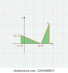 Mathematical geometric formulas abstract background. Can be used for mathematical and geometric symbols, graphs, drawings, symbols, diagram and drawing backgrounds.