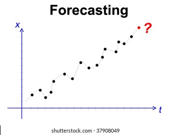 mathematical model for forecasting