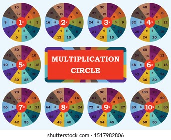 Mathematical Multiplication Table Circle Template High Stock Vector ...