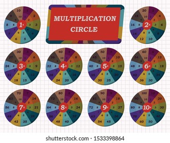 Mathematical multiplication table circle template for high school students in 3d