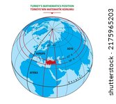 Mathematical position of Turkey. Vector, illustrator drawing