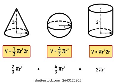 Prova matemática de que o volume de um cone e o volume de uma esfera são iguais ao volume de um cilindro, com o mesmo raio e a altura de uma pirâmide e um cilindro igual ao dobro do raio