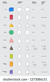 Mathematical solid, sphere, cube, cone, prism, pyramid, cuboid, cylinder, hexagonal pyramid. Geometric figure with volume and surface formulas. Vector illustration, line design